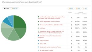 poll daddy results 052716